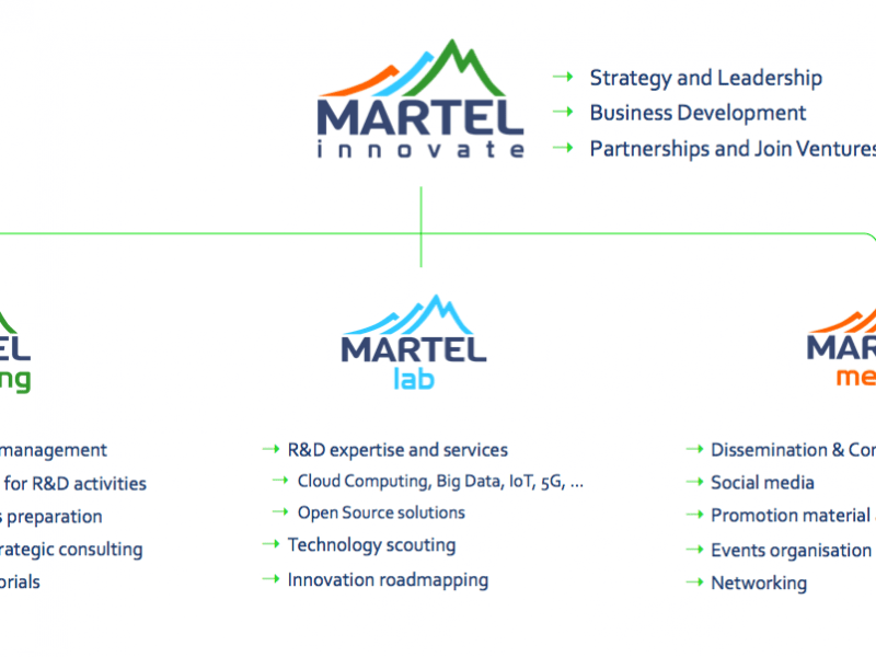 Martel new organisational structure