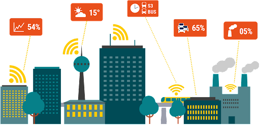 Martel announces the official release of a new version of FIWARE LoRaWAN IoT Agent